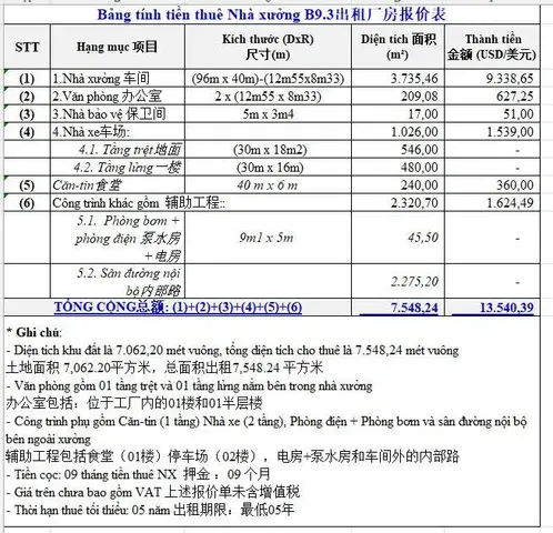 Cho thuê nhà xưởng KCN thành thành công - 4.184m²