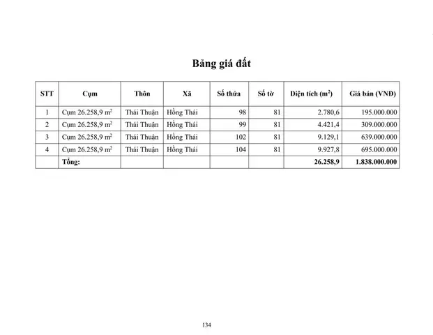 18. Cụm 26.258,9 m2 X. Hồng Thái Vị trí đất : Link THÔNG TIN LÔ ĐẤT ● Hướng: Đông & Tây. ● Pháp lý: Sổ hồng riêng. GIAO THÔNG & VỊ TRÍ