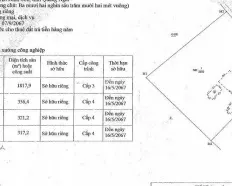 Chuyển nhượng 32000m2 trong Khu kinh tế Dung Quất giá 25 tỷ xây dựng nhà xưởng cho thuê
