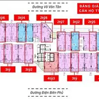 Đầu tư căn hộ trung tâm Đà Nẵng với chính sách thanh toán chỉ 20%