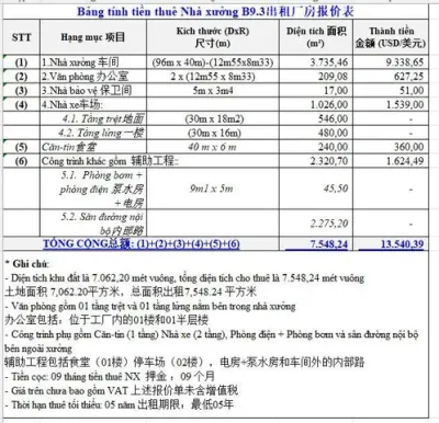Cho thuê nhà xưởng KCN thành thành công - 4.184m²