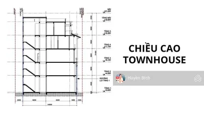 Shophouse 5 tầng kinh doanh tốt, mặt tiền trần hưng đạo, sổ đỏ từng căn vĩnh viễn. nh hỗ trợ 80% ạ