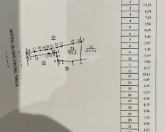 Bán nhà mặt tiền Quang Trung, vị trí gần cầu Trà Khúc 1. DT 321m2 giá chưa tới 50 triệu/m2